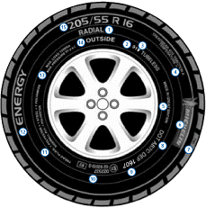 Lawford Tyres Guide To Tyre Wall Markings Colchester Tyres Guide To Tyre Wall